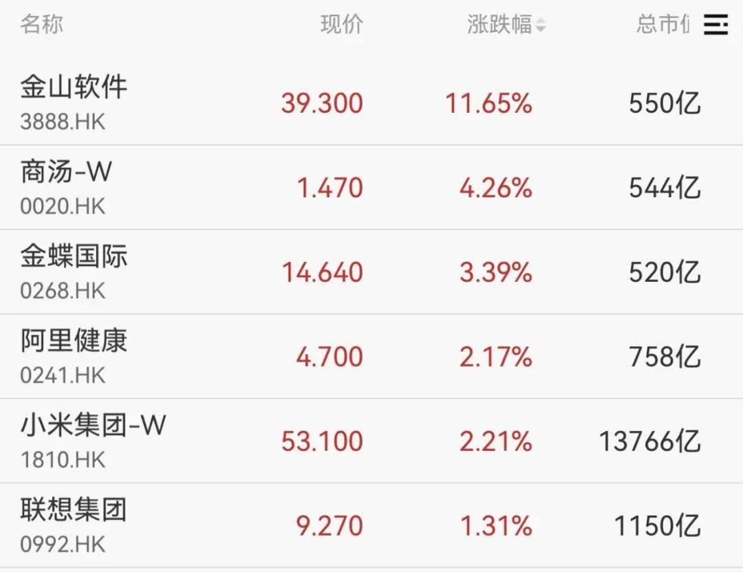 直线拉升！不到3分钟，20cm涨停！