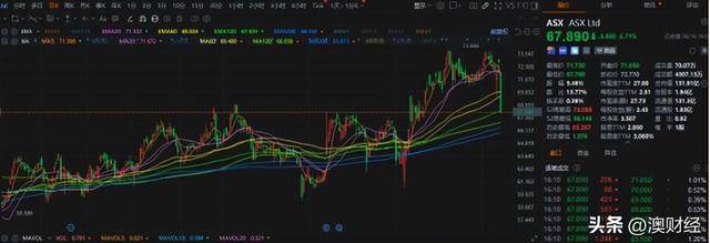 澳交所，大地震！