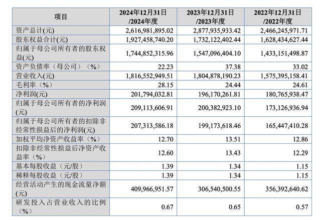 南方乳业北交所IPO：连续分红2.4亿元后，募资补流1亿元