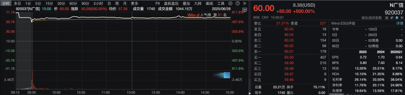 国内绝缘纤维材料龙头企业广信科技登陆北交所