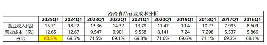 坚果“巨头”推牛奶新品？跨界or布局乳业？