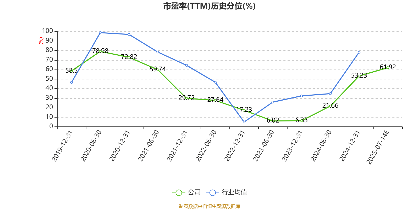 苏州固锝：预计2025年上半年净利同比增长171.46%-307.19%
