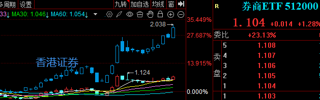 券商被低估？IPO+稳定币+合并或启慢牛！