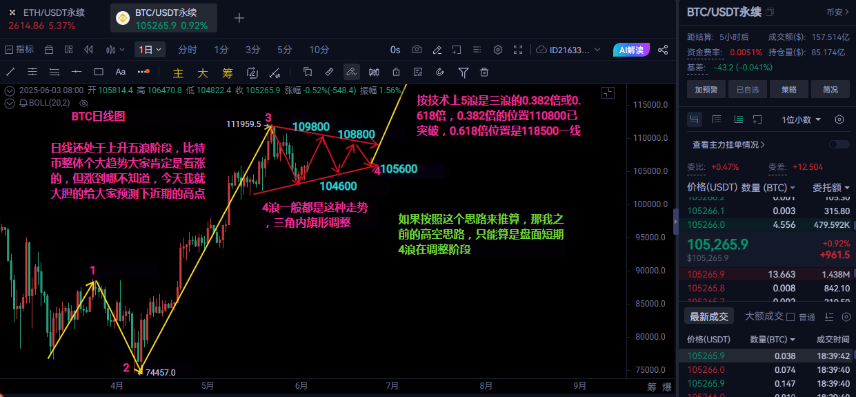 6.3比特币以太坊晚间行情分析及操作建议