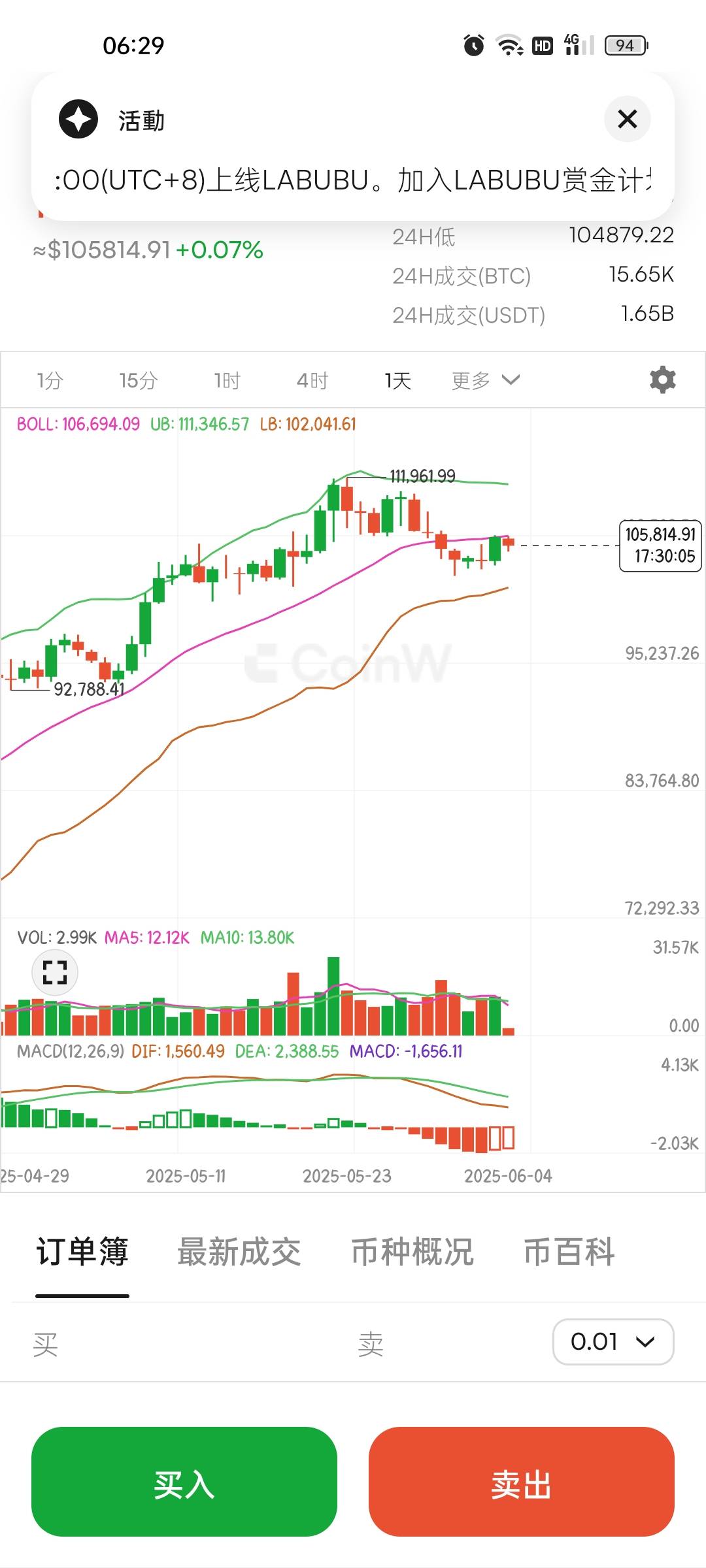 6.4比特币以太坊早间行情分析及操作建议