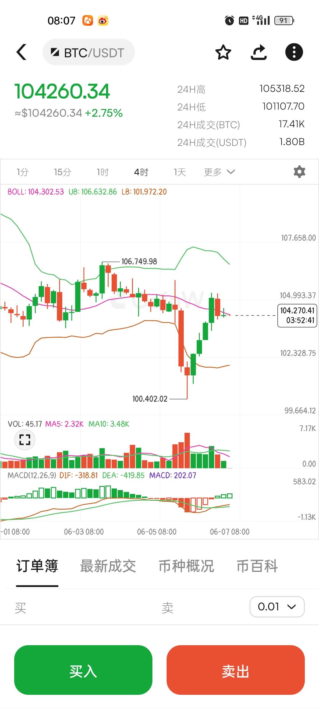 6.7比特币以太坊早间行情分析及操作建议