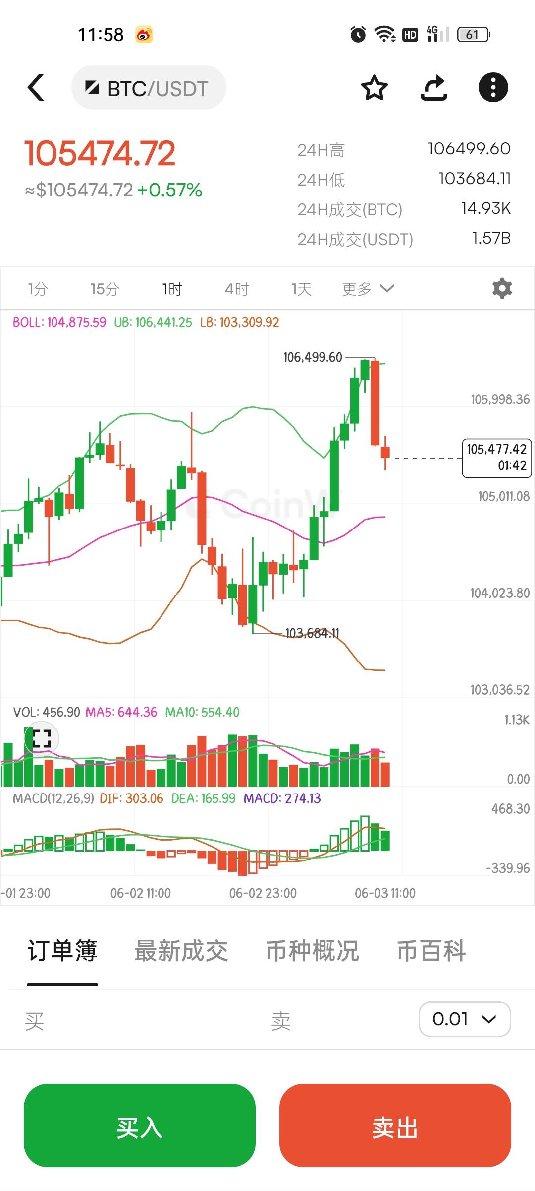 6.3比特币以太坊午间行情分析及操作建议