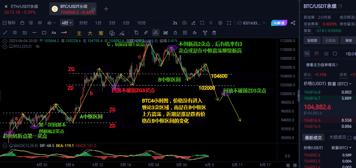 6.4比特币以太坊晚间行情分析及操作建议