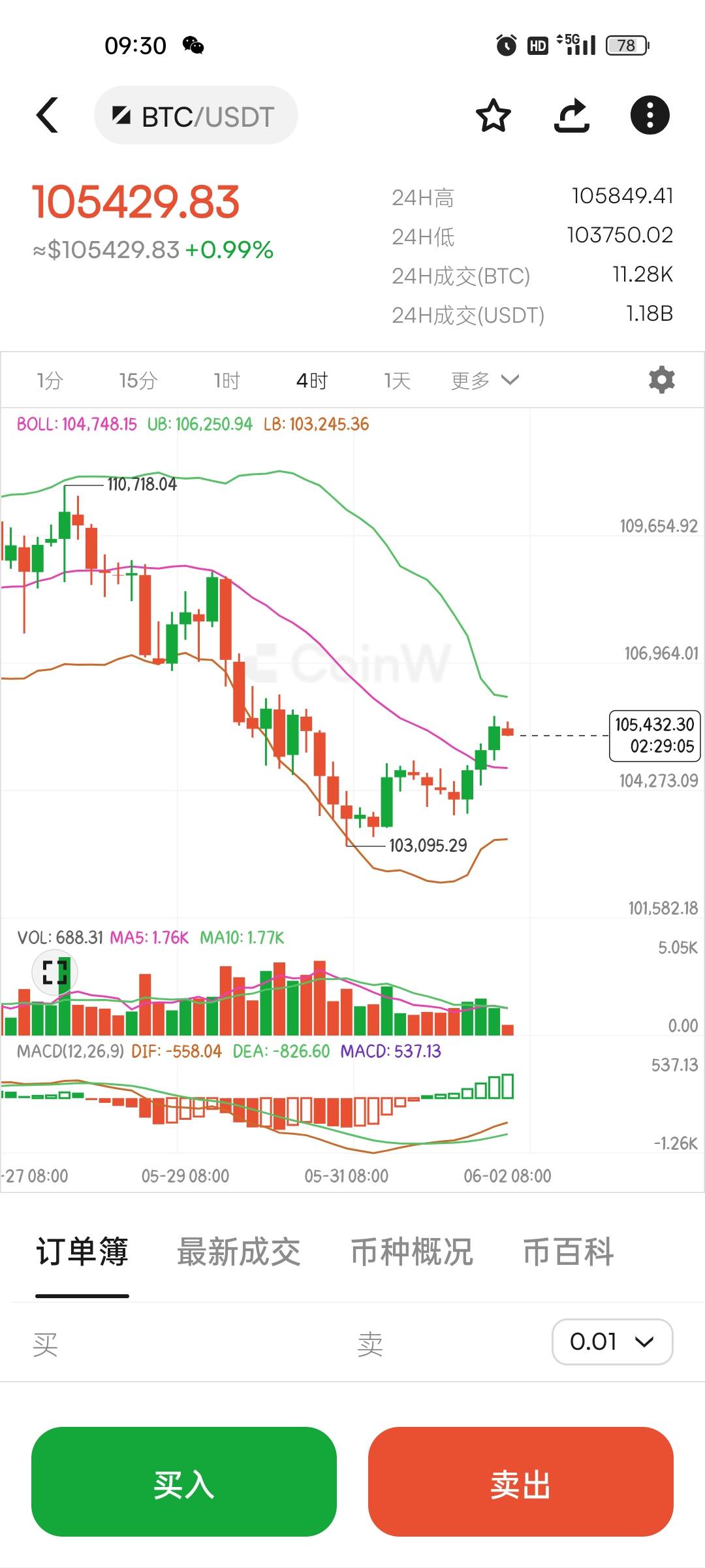 6.2比特币以太坊早间行情分析及操作建议