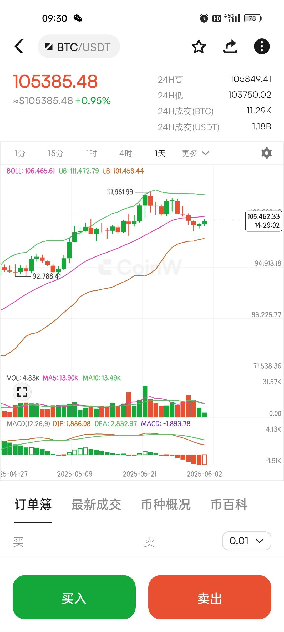 6.2比特币以太坊早间行情分析及操作建议