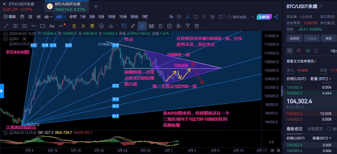 6.2比特币以太坊晚间行情分析及操作建议