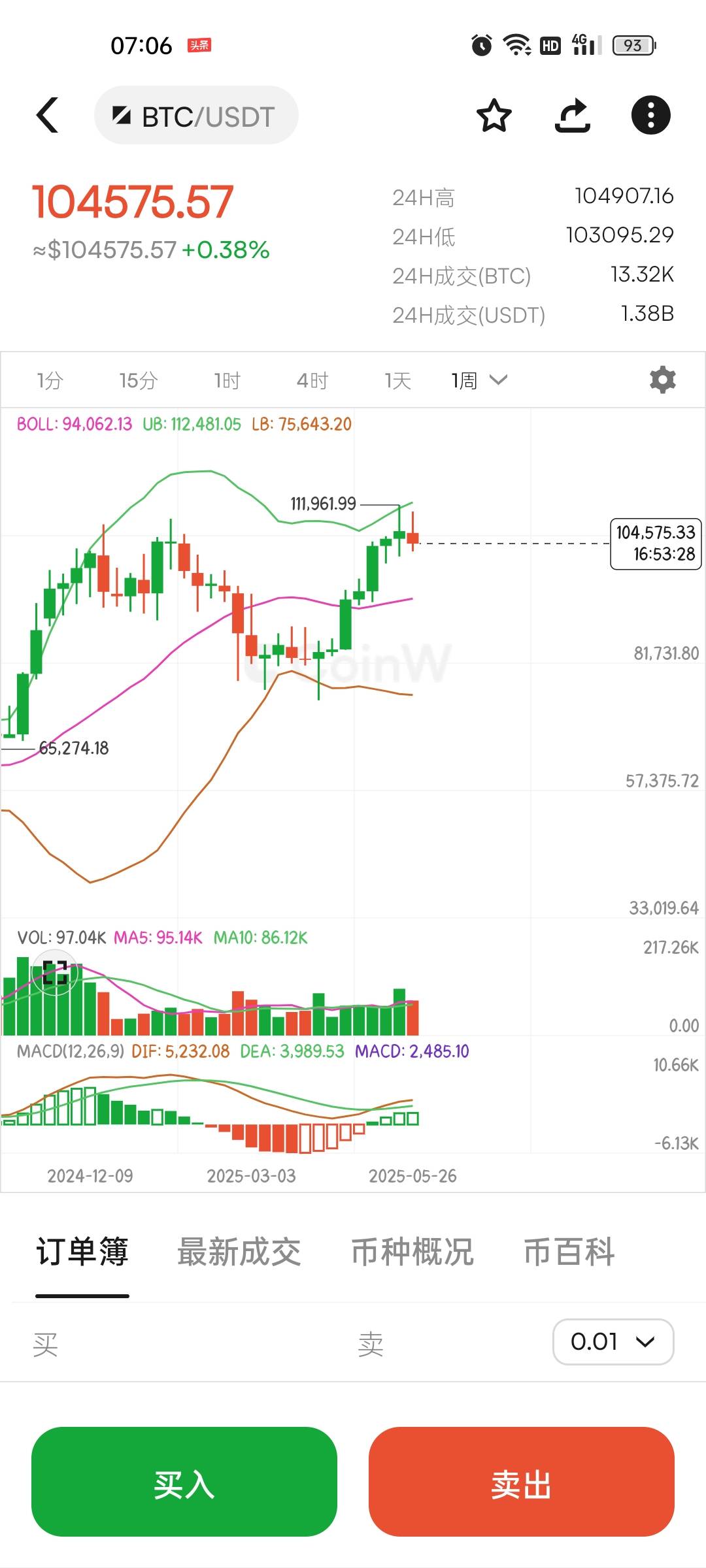 6.1比特币以太坊早间行情技术分析及操作建议