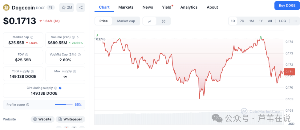 5月份热门表情包币价格停滞：DOGE、SHIB、TRUMP、PEPE、FLOKI的关键价格点位