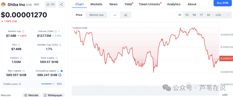 5月份热门表情包币价格停滞：DOGE、SHIB、TRUMP、PEPE、FLOKI的关键价格点位