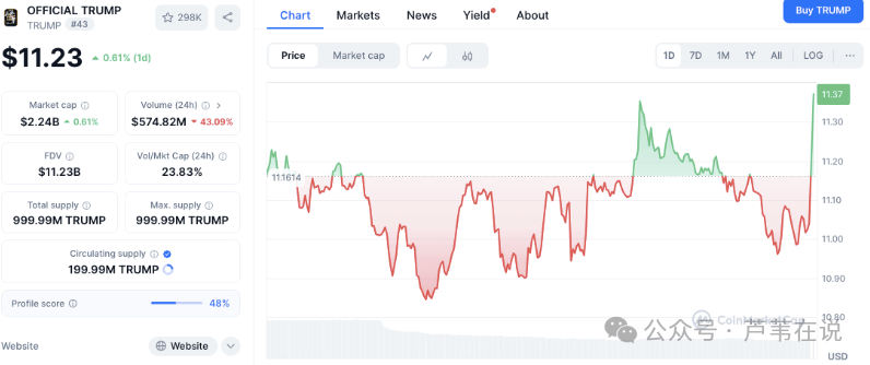 5月份热门表情包币价格停滞：DOGE、SHIB、TRUMP、PEPE、FLOKI的关键价格点位
