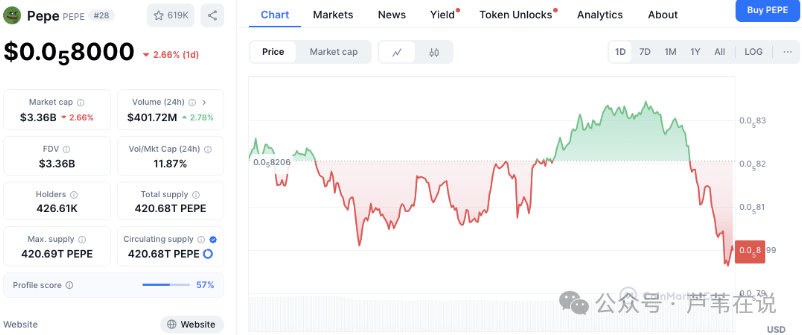 5月份热门表情包币价格停滞：DOGE、SHIB、TRUMP、PEPE、FLOKI的关键价格点位