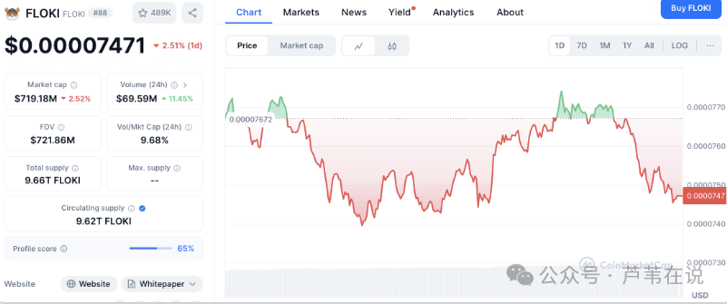 5月份热门表情包币价格停滞：DOGE、SHIB、TRUMP、PEPE、FLOKI的关键价格点位