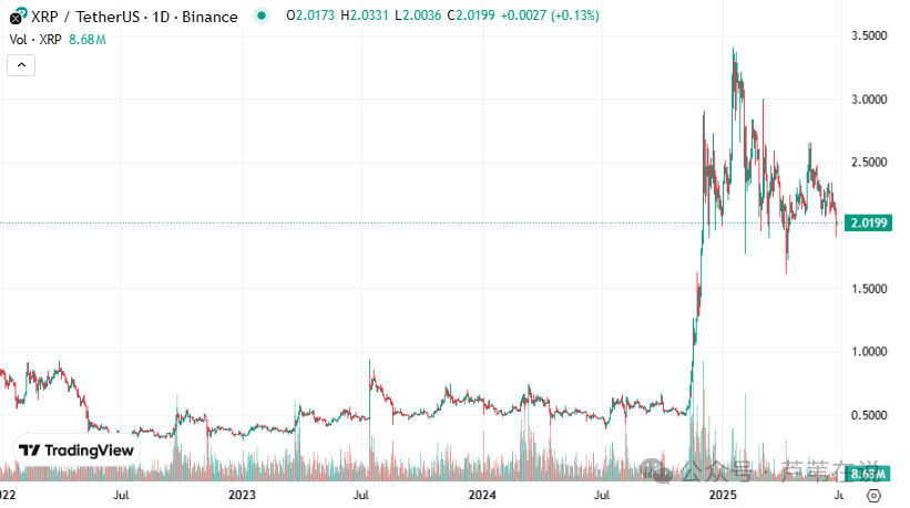 【最后机会】三大MEME币集体暴雷!DOGE、SHIB、XRP谁先归零?持仓者速看!
