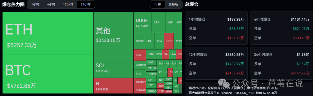 大行情！比特币“黄金坑”来了！以太坊还能翻倍？BONK起飞！FUN暴涨8倍，下一个SHIB你抓住了吗？