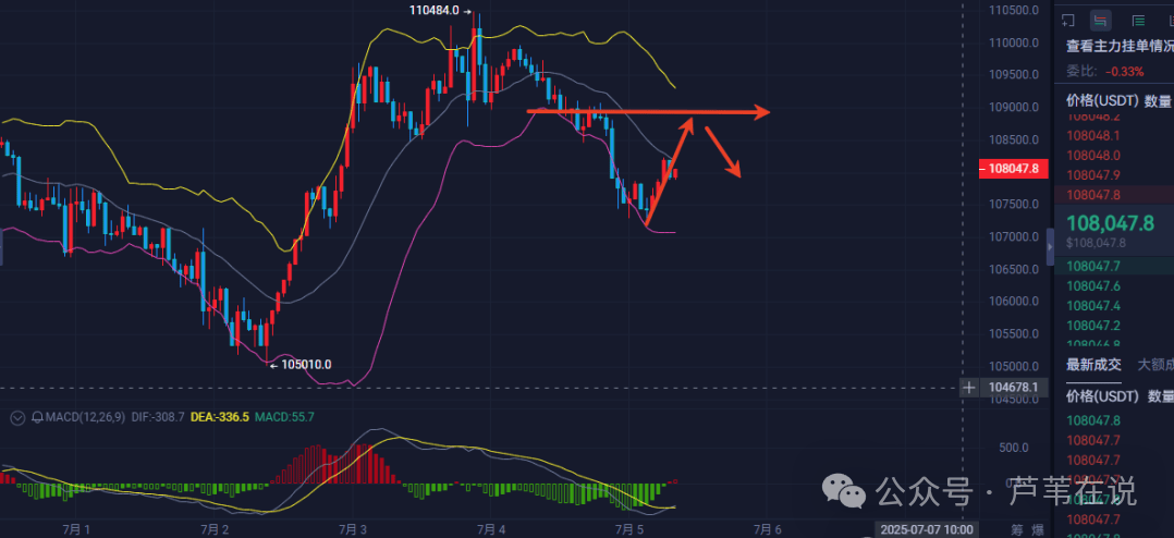 大行情!比特币“黄金坑”来了!以太坊还能翻倍?BONK起飞!FUN暴涨8倍,下一个SHIB你抓住了吗?