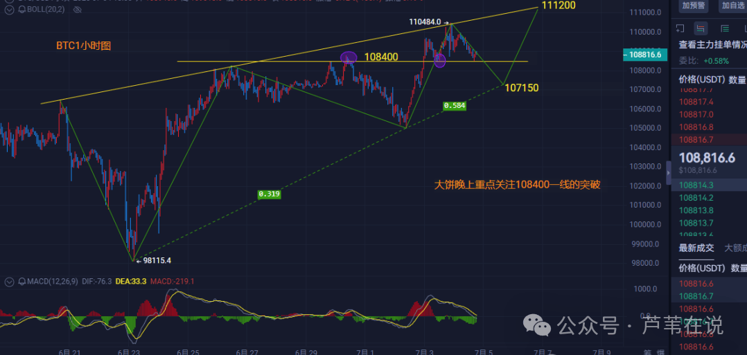大行情!比特币“黄金坑”来了!以太坊还能翻倍?BONK起飞!FUN暴涨8倍,下一个SHIB你抓住了吗?