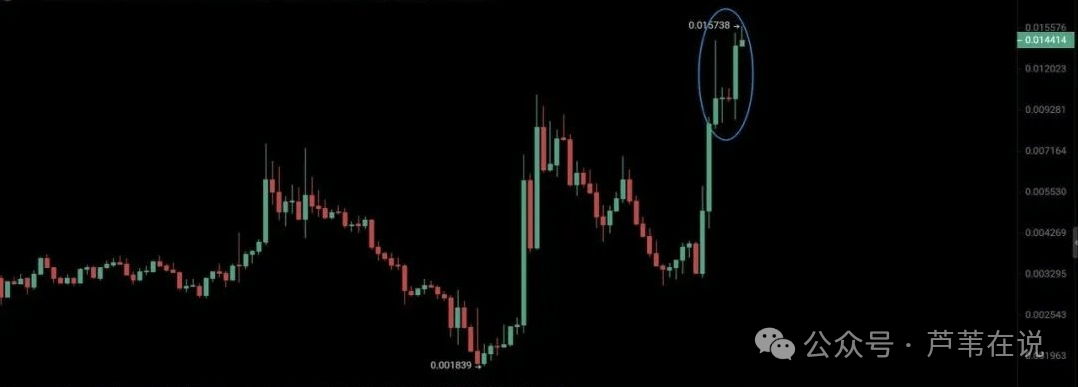 大行情!比特币“黄金坑”来了!以太坊还能翻倍?BONK起飞!FUN暴涨8倍,下一个SHIB你抓住了吗?