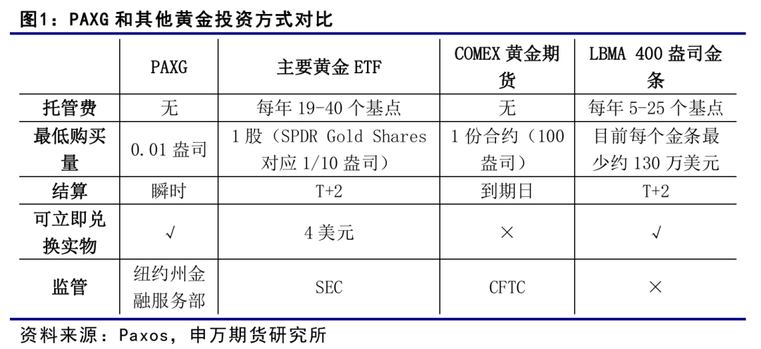 薛鹤翔：大宗商品新探索：黄金稳定币——稳定币系列报告之二