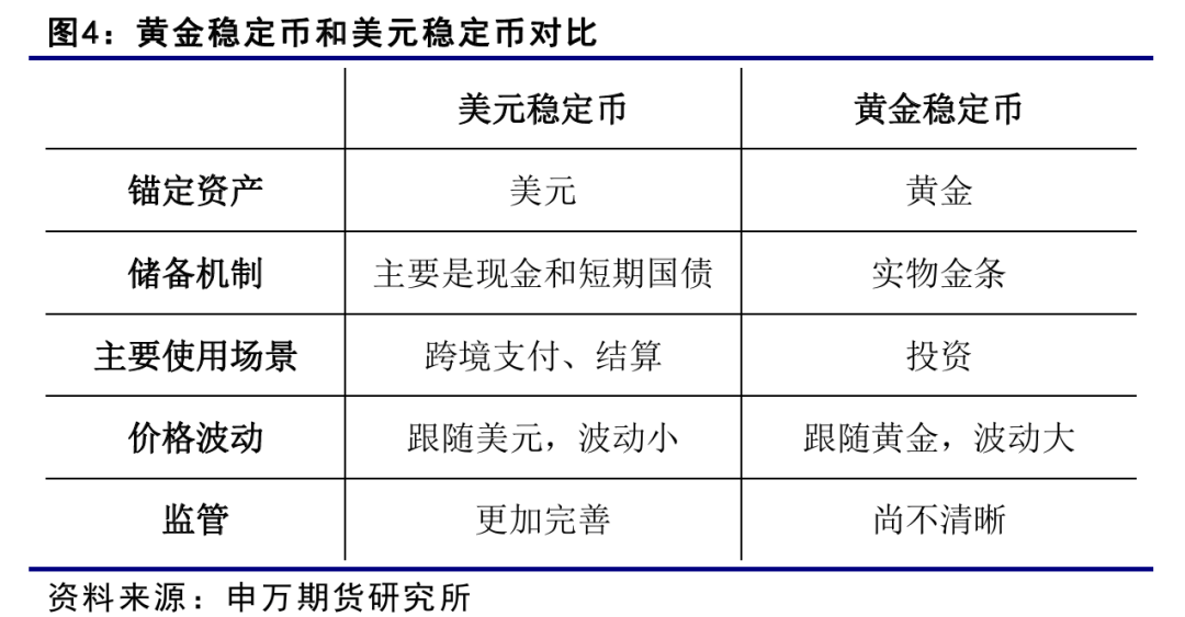 薛鹤翔:大宗商品新探索:黄金稳定币——稳定币系列报告之二