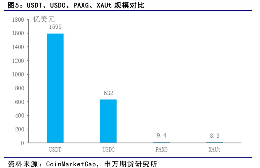 薛鹤翔:大宗商品新探索:黄金稳定币——稳定币系列报告之二