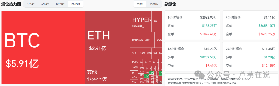 比特币再涨破新高！以太坊暴涨3000！狗庄拉盘！7月山寨币狂欢，第三波牛市要来了！踏空、爆仓怎么办？