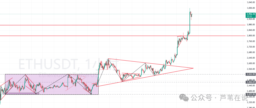 比特币再涨破新高！以太坊暴涨3000！狗庄拉盘！7月山寨币狂欢，第三波牛市要来了！踏空、爆仓怎么办？