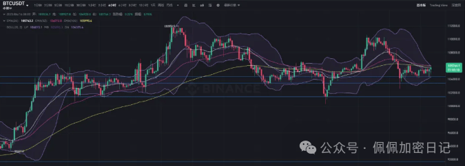 突发！比特币冲高急跌，以太坊ETF疯狂吸金！山寨季提前终结？大金狗EGL1起飞！pump封禁，发币要延迟！（文中附点位）