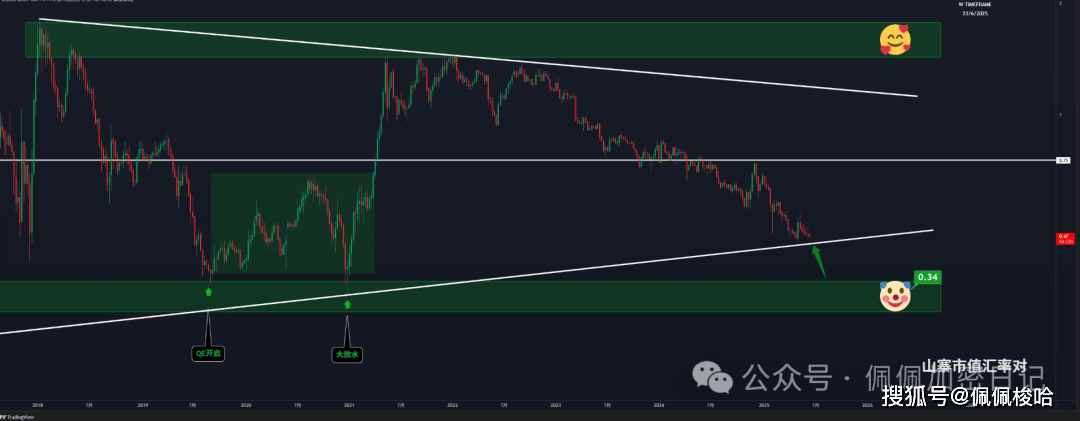突发！比特币冲高急跌，以太坊ETF疯狂吸金！山寨季提前终结？大金狗EGL1起飞！pump封禁，发币要延迟！（文中附点位）