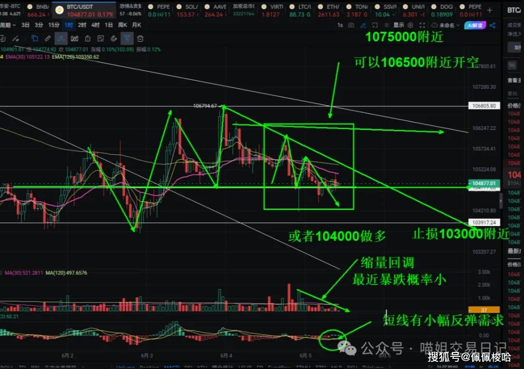 比特币关键点位曝光!要暴跌?以太坊6K美剧本早已写好!CA上线ALpha这一波吃麻了!山寨币跌得比狗惨?最后一波洗盘正在上演?