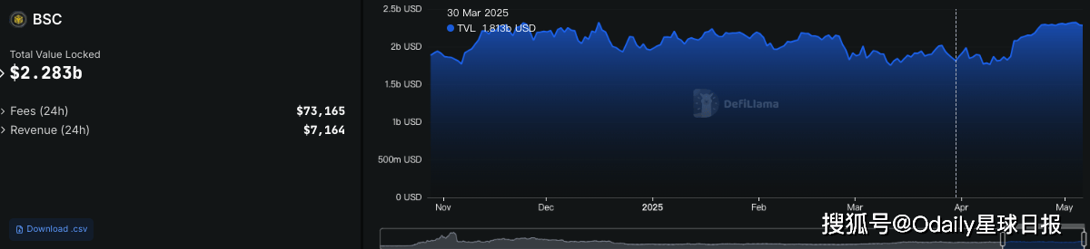 回顾币安空投狂潮：CEX如何塑造新一代链上激励