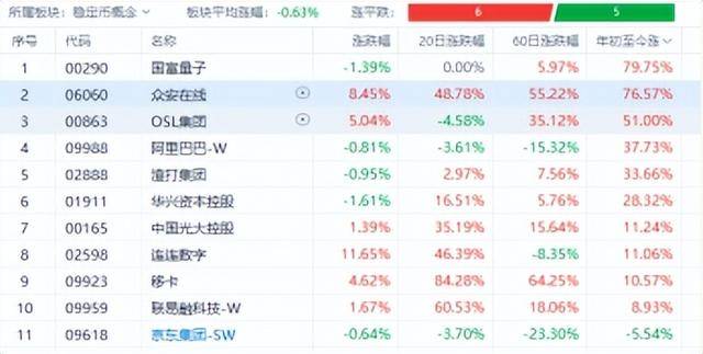众安在线:从稳定币“概念股”到“生态构建者”的价值重估之路