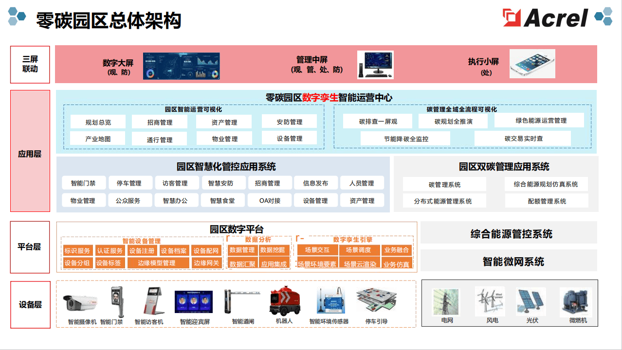 从能源混沌到零碳有序：安科瑞 EMS3.0 如何为工厂打开绿色转型通道