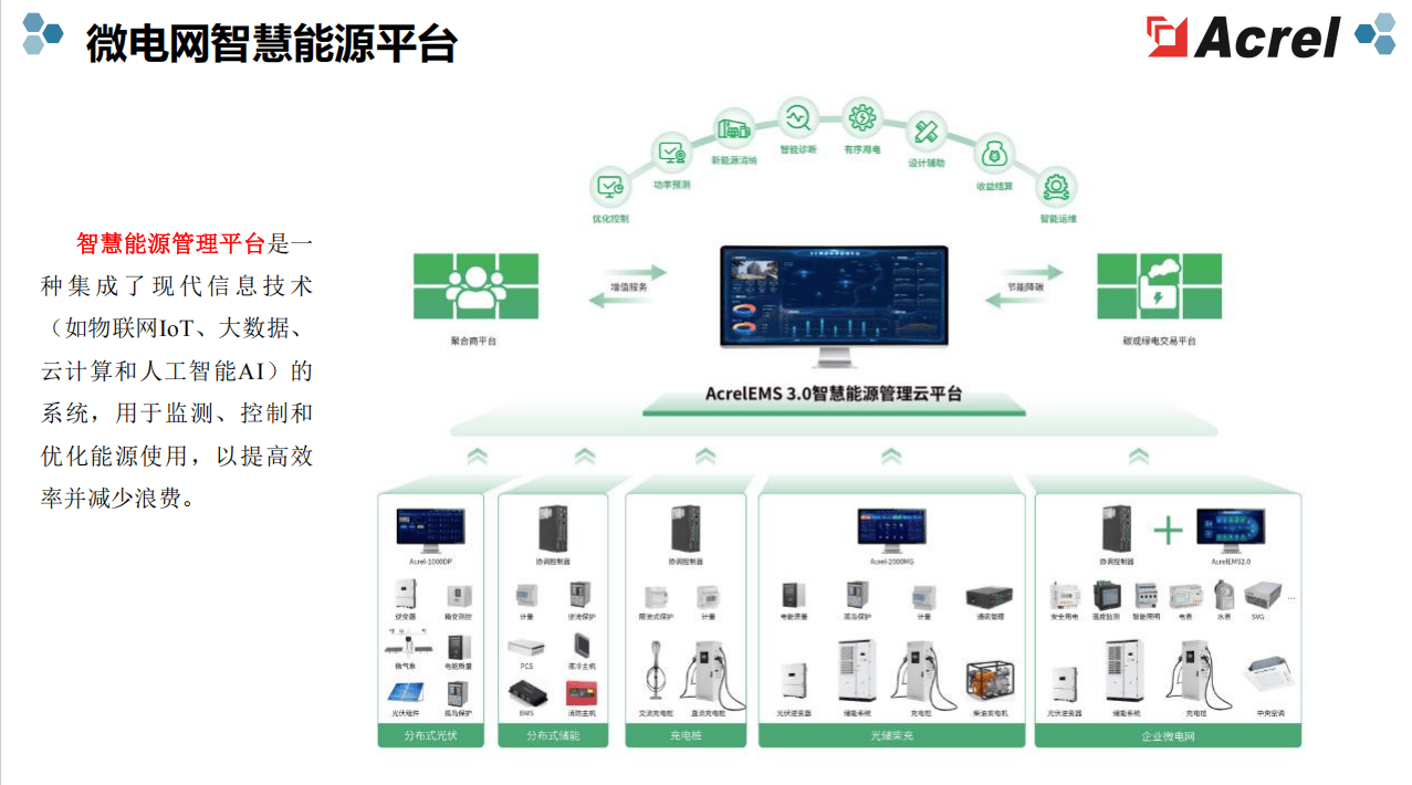 从能源混沌到零碳有序：安科瑞 EMS3.0 如何为工厂打开绿色转型通道