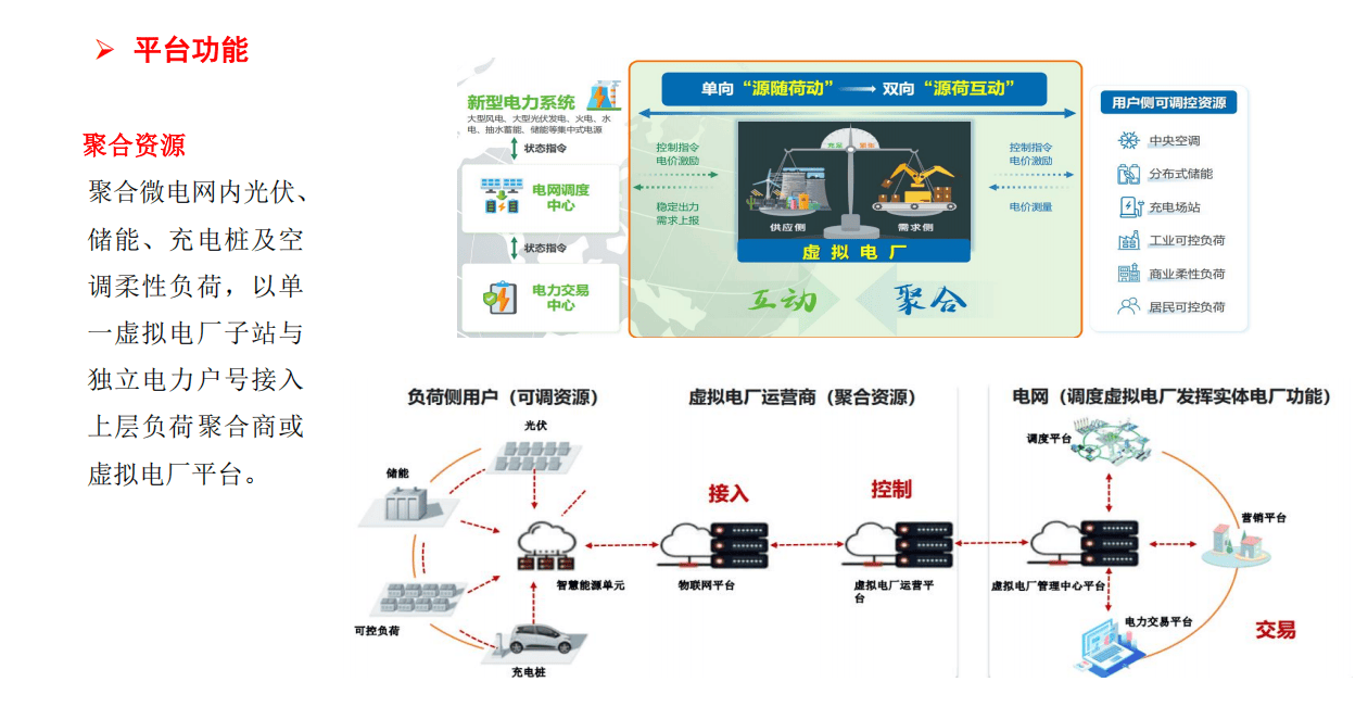 从能源混沌到零碳有序：安科瑞 EMS3.0 如何为工厂打开绿色转型通道