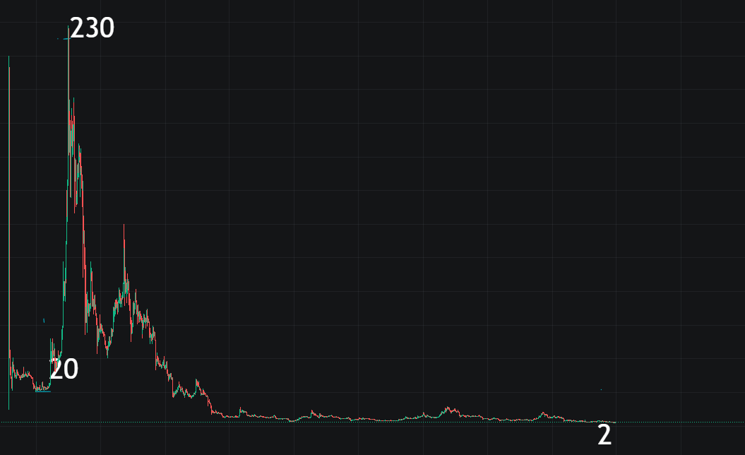 币安下架fil,一代枭雄落幕了?