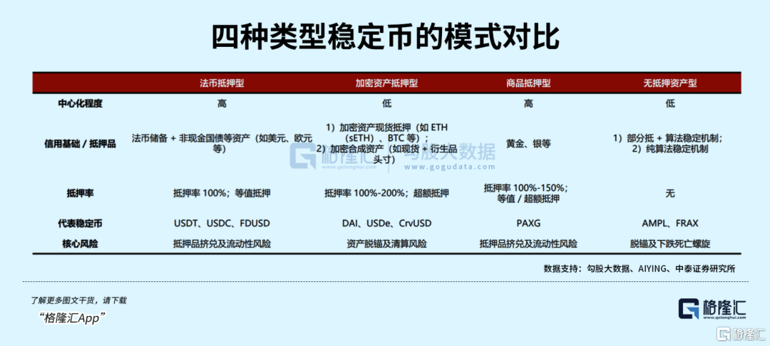Circle暴跌15%，稳定币还能稳定玩吗？