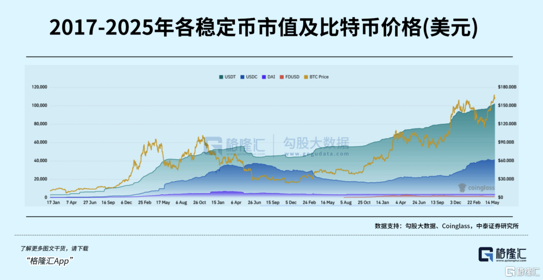 Circle暴跌15%，稳定币还能稳定玩吗？