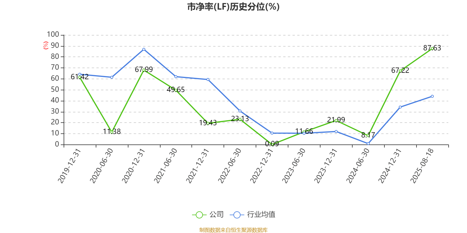 国盛金控:2025年上半年净利润2.09亿元 同比增长369.91%