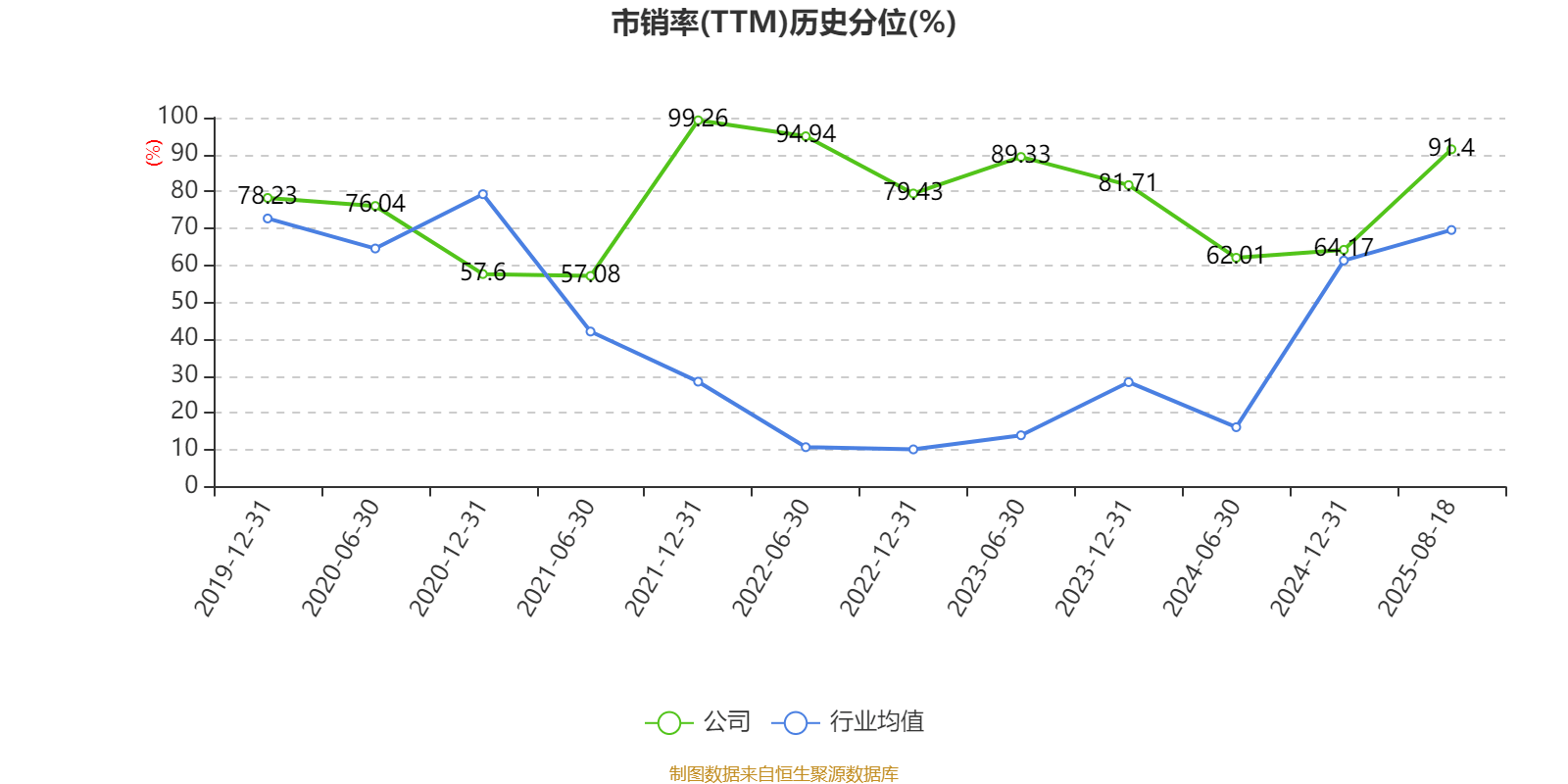 国盛金控:2025年上半年净利润2.09亿元 同比增长369.91%