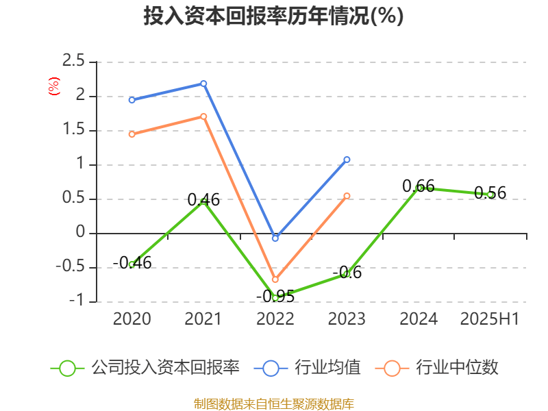 国盛金控:2025年上半年净利润2.09亿元 同比增长369.91%