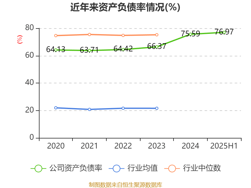 国盛金控:2025年上半年净利润2.09亿元 同比增长369.91%