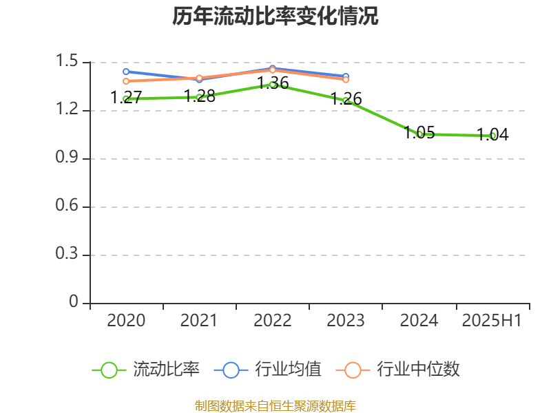国盛金控:2025年上半年净利润2.09亿元 同比增长369.91%