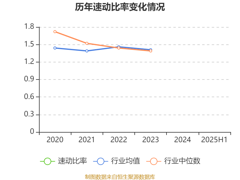 国盛金控:2025年上半年净利润2.09亿元 同比增长369.91%