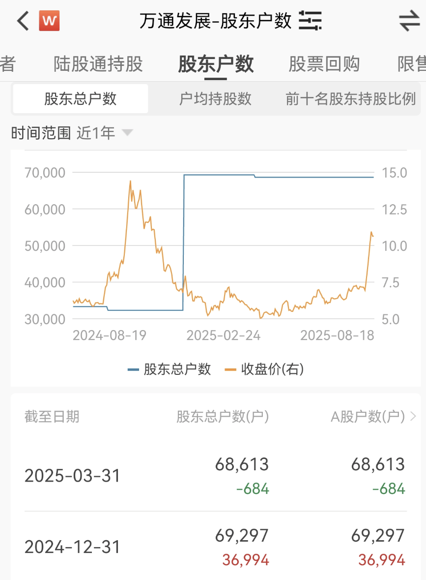 突发，跳水跌停！