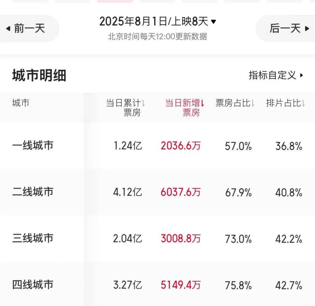 《南京照相馆》为什么能卖30亿？
